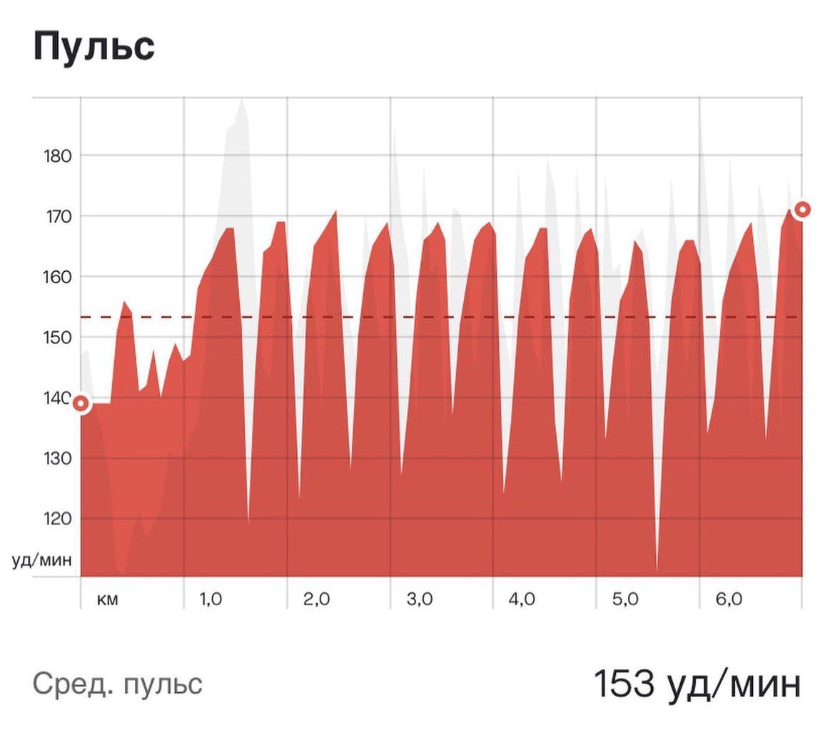 S10.run - ИНТЕРВАЛЬНЫЕ ТРЕНИРОВКИ