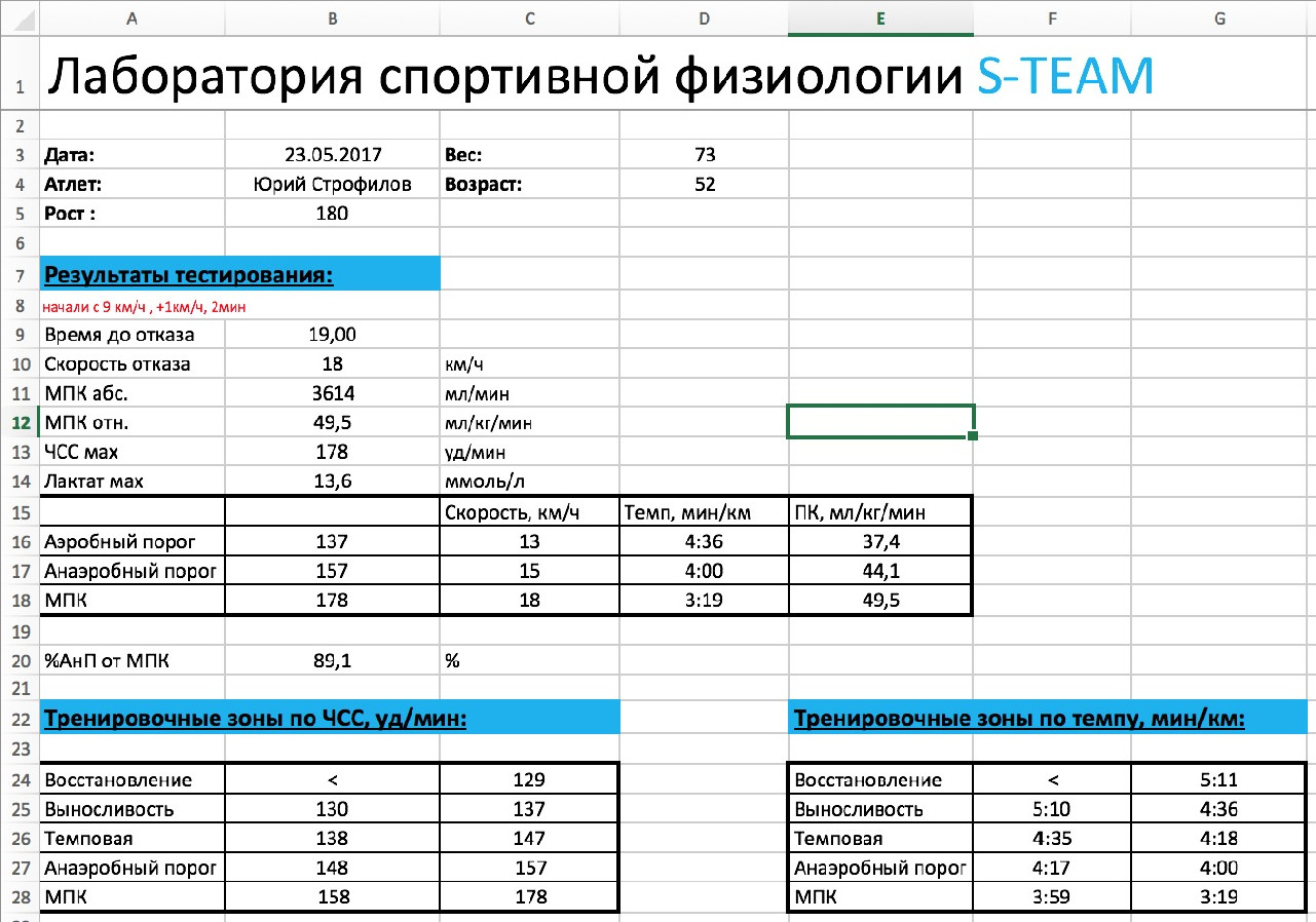 S10.run - МПК, лактат, пара порогов и немного о пульсе